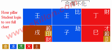 PSY Park Jae-sang 八字 BaZi Four Pillars of Destiny Patt Chee